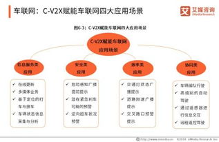 5G產(chǎn)業(yè)全景圖譜下智能制造、車聯(lián)網(wǎng)、無(wú)線醫(yī)療與網(wǎng)絡(luò)信息技術(shù)的熱點(diǎn)領(lǐng)域探析