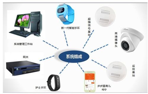 物聯(lián)網(wǎng)無線通信技術(shù)在醫(yī)療領(lǐng)域的應(yīng)用 連接生命健康的智慧網(wǎng)絡(luò)